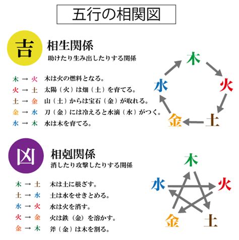 三才配置とは|姓名判断での三才五行の考え方